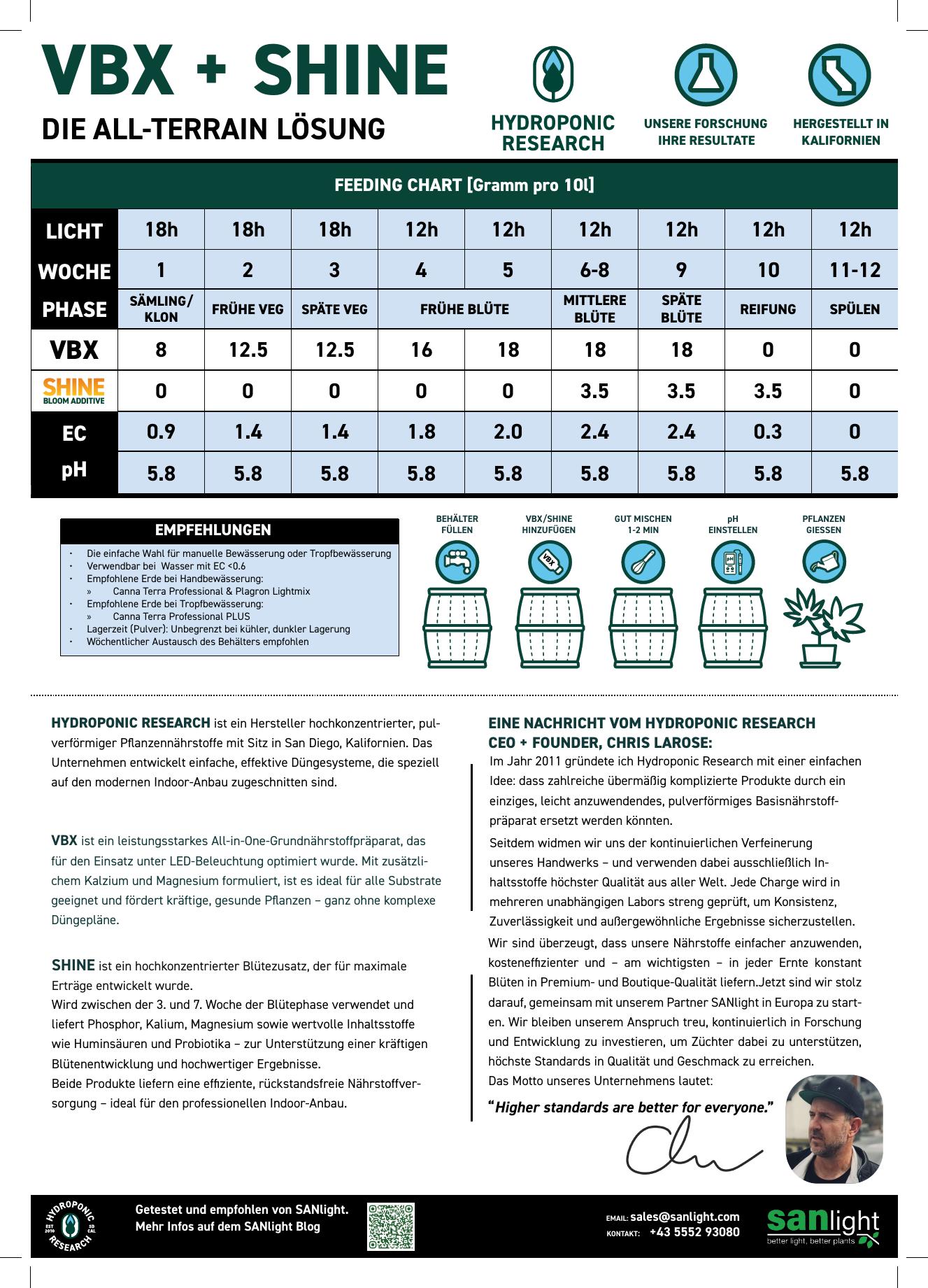 Hydroponic Research: Shine 450gr.