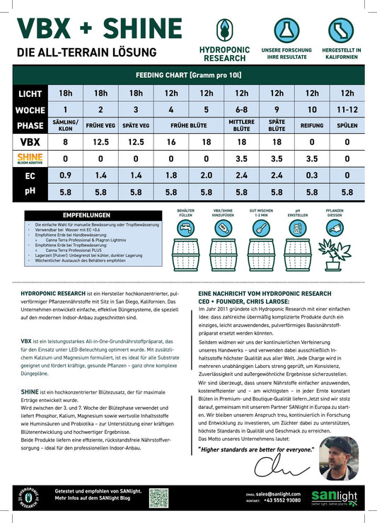Hydroponic Research: Shine 450gr.